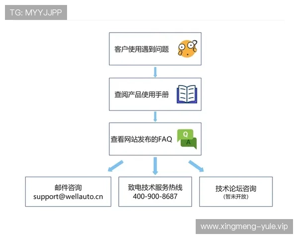 如何通过K8真人官方入口享受优质的客户服务与技术支持